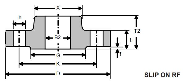 美标法兰SLIP ON RF结构图
