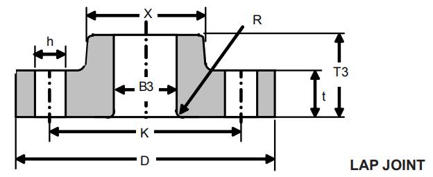 美标法兰LAP JOINT结构图