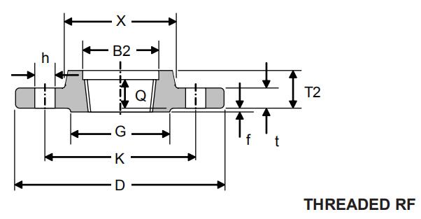 美标法兰THREADED RF结构图