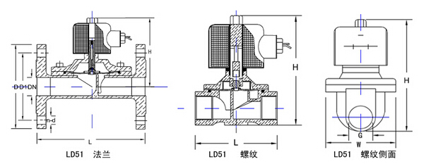 LD51A电磁阀结构