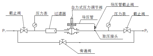 压力调节阀安装图 压力调节阀安装图