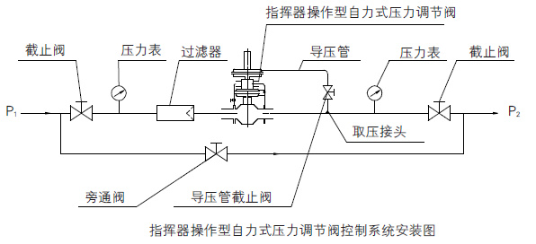 供氮阀安装图 供氮阀安装图