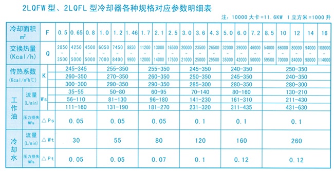LQ型冷却器规格对应明细 LQ型冷却器规格对应明细