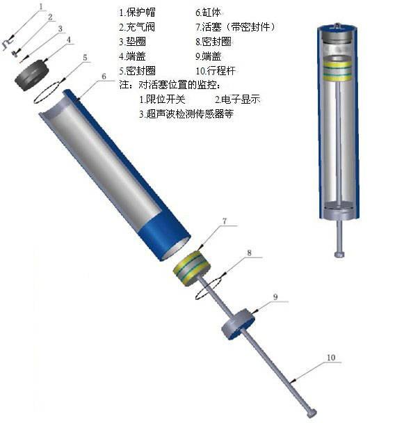 活塞式蓄能器分解图