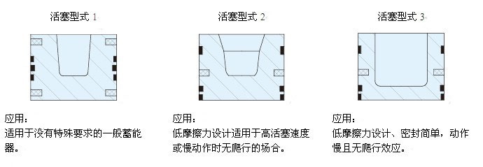 活塞式蓄能器结构型式