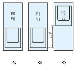 活塞式蓄能器容量选择