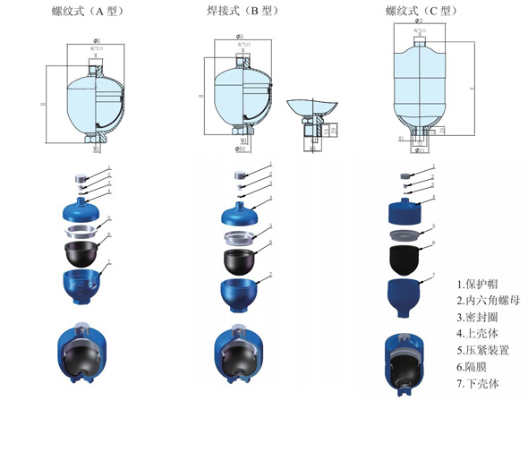 隔膜式蓄能器外形尺寸