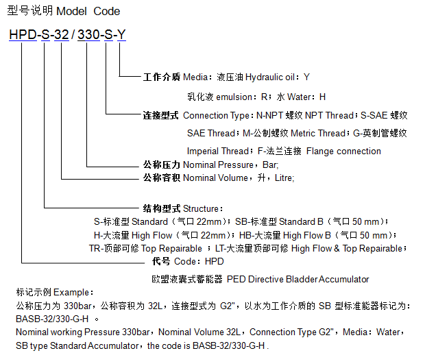 欧盟PED囊式蓄能器型号说明 欧盟PED囊式蓄能器型号说明