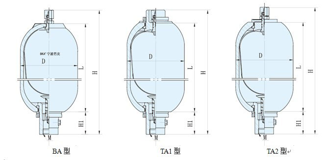 美国BA(TA)囊式蓄能器尺寸图 美国BA(TA)囊式蓄能器尺寸图