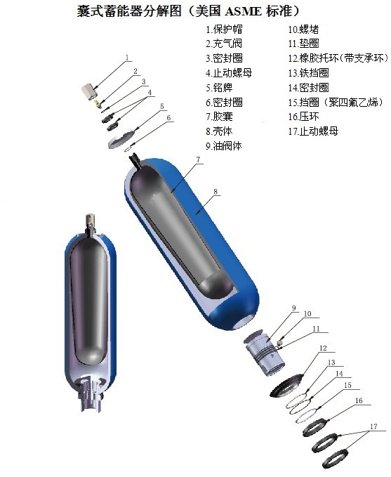 美国BA(TA)囊式蓄能器分解图 美国BA(TA)囊式蓄能器分解图
