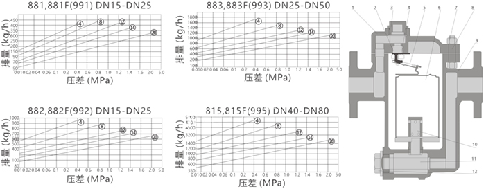 倒置桶蒸汽疏水阀曲线排量图
