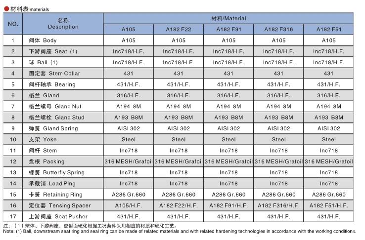 进口电站疏水球阀图1