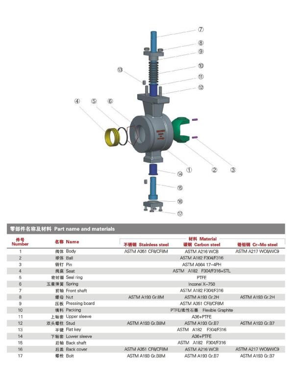 进口V型球阀部件图