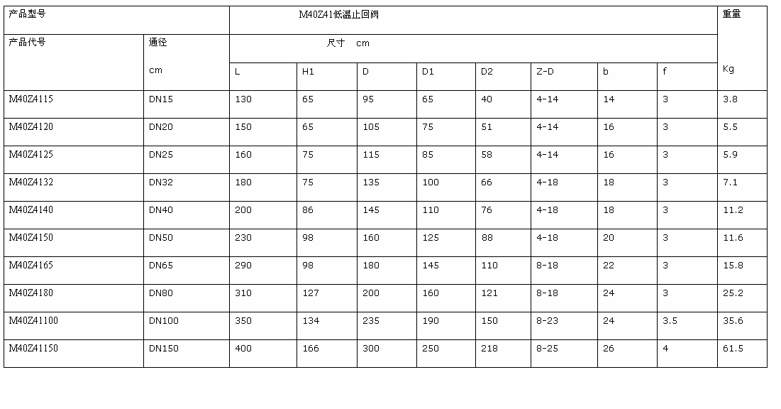 主要外型和连接尺寸(mm)