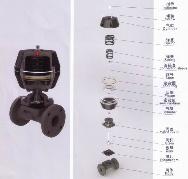 进口气动隔膜阀结构