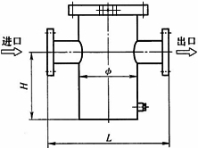 快开盲板篮式过滤器结构图